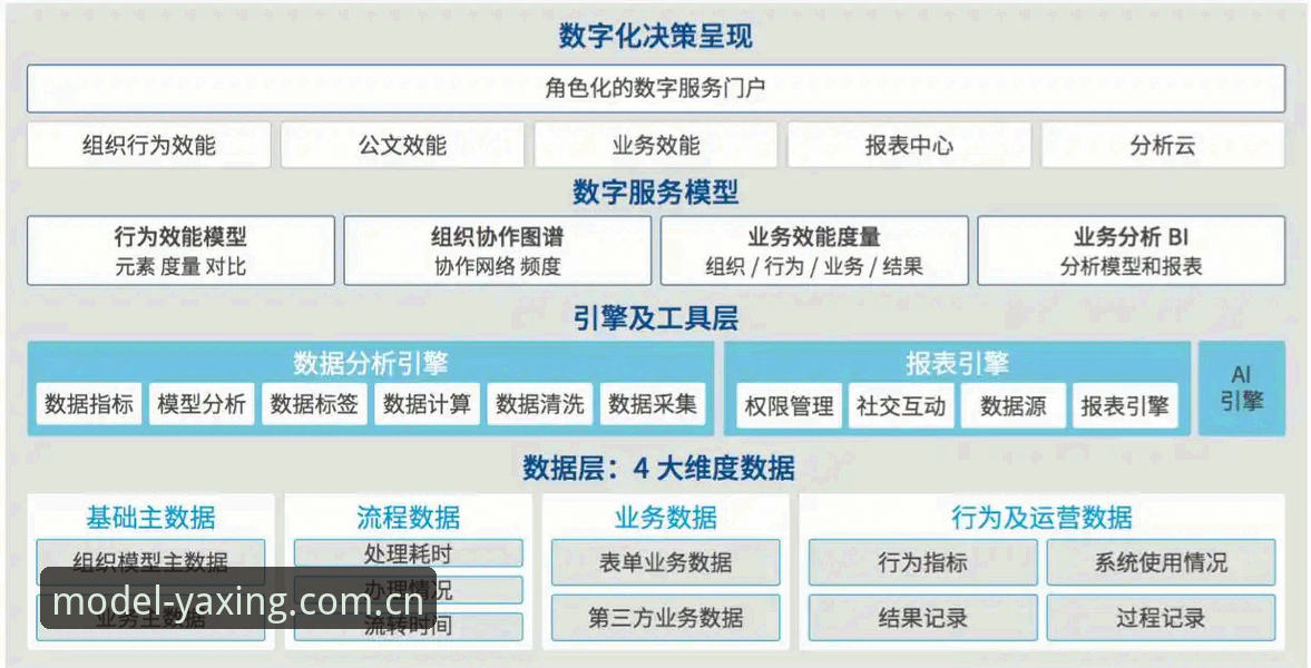 亚星China赛事数据 vs 行业常规数据：哪个更值得参考？数据控的4个实测对比